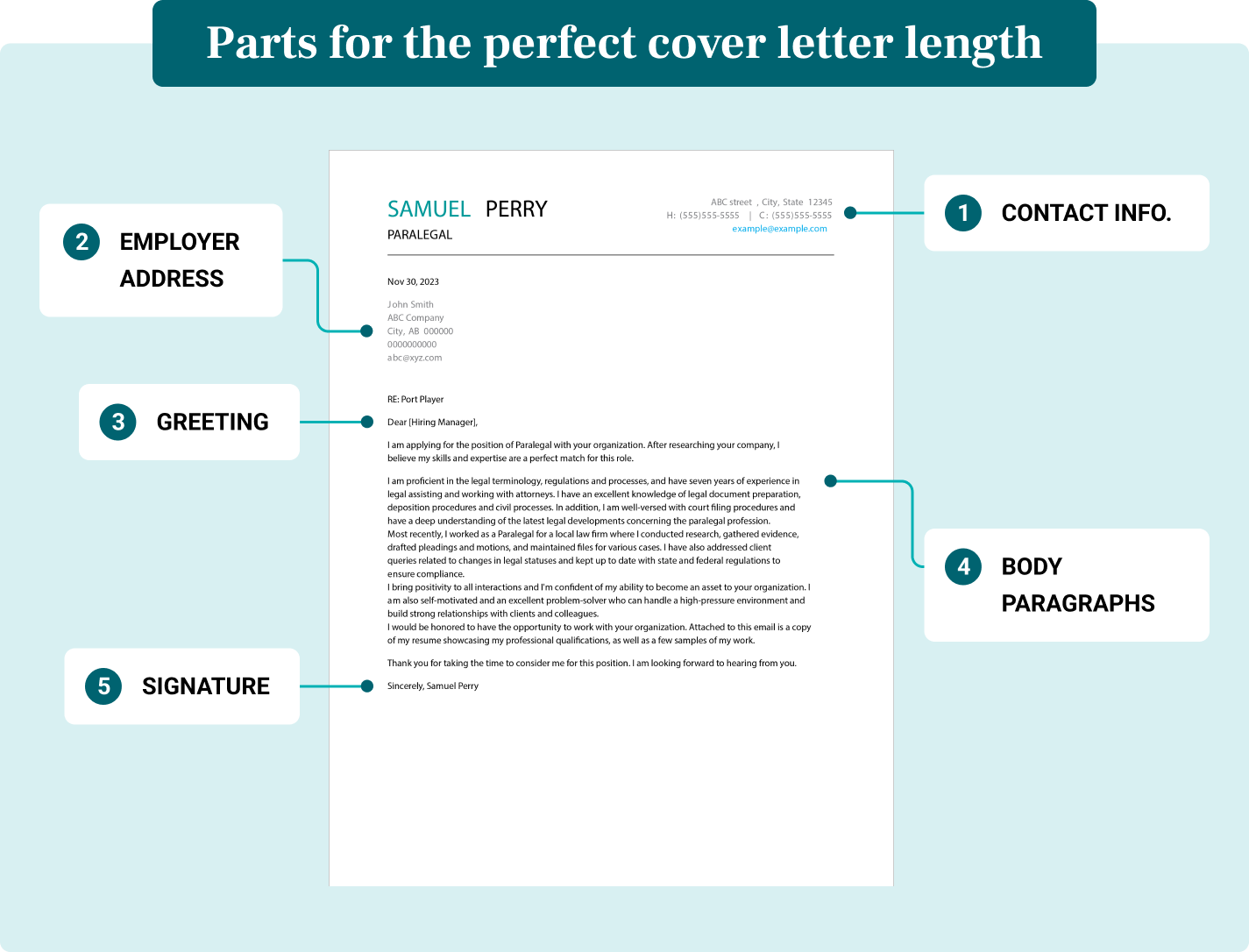 How Long Should A Cover Letter Be Examples