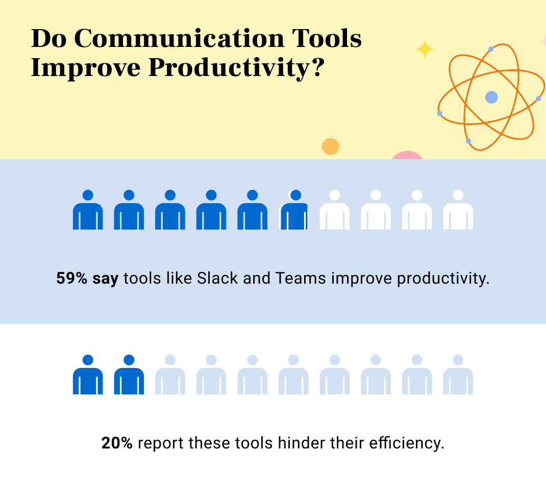 Workplace Tech Survey How Workplace Technology Boosts Or Hurts