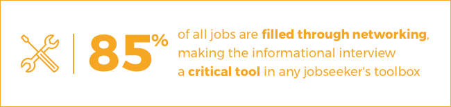 85 percent of all jobs are filled through networking.