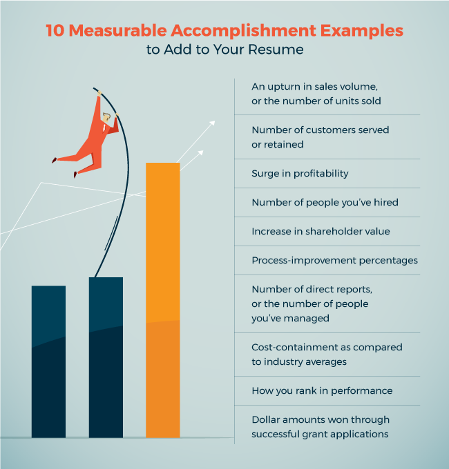 measurable accomplishments