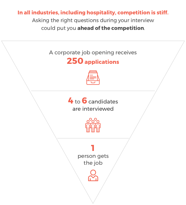 Turn the Tables: Hospitality Interview Questions to Ask in Your Interview