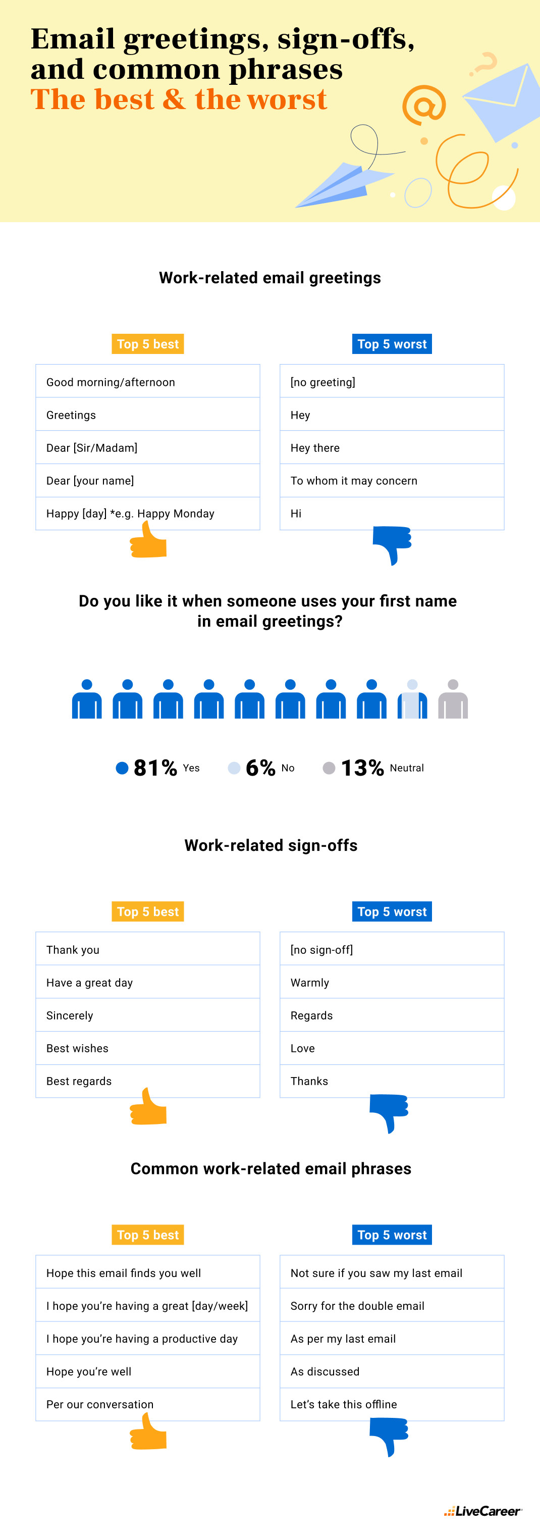 An infographic presenting the best and the worst email greetings, sign-offs, and common phrases