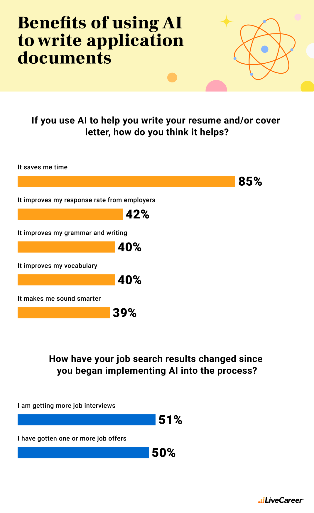 Benefits of using AI to write application documents