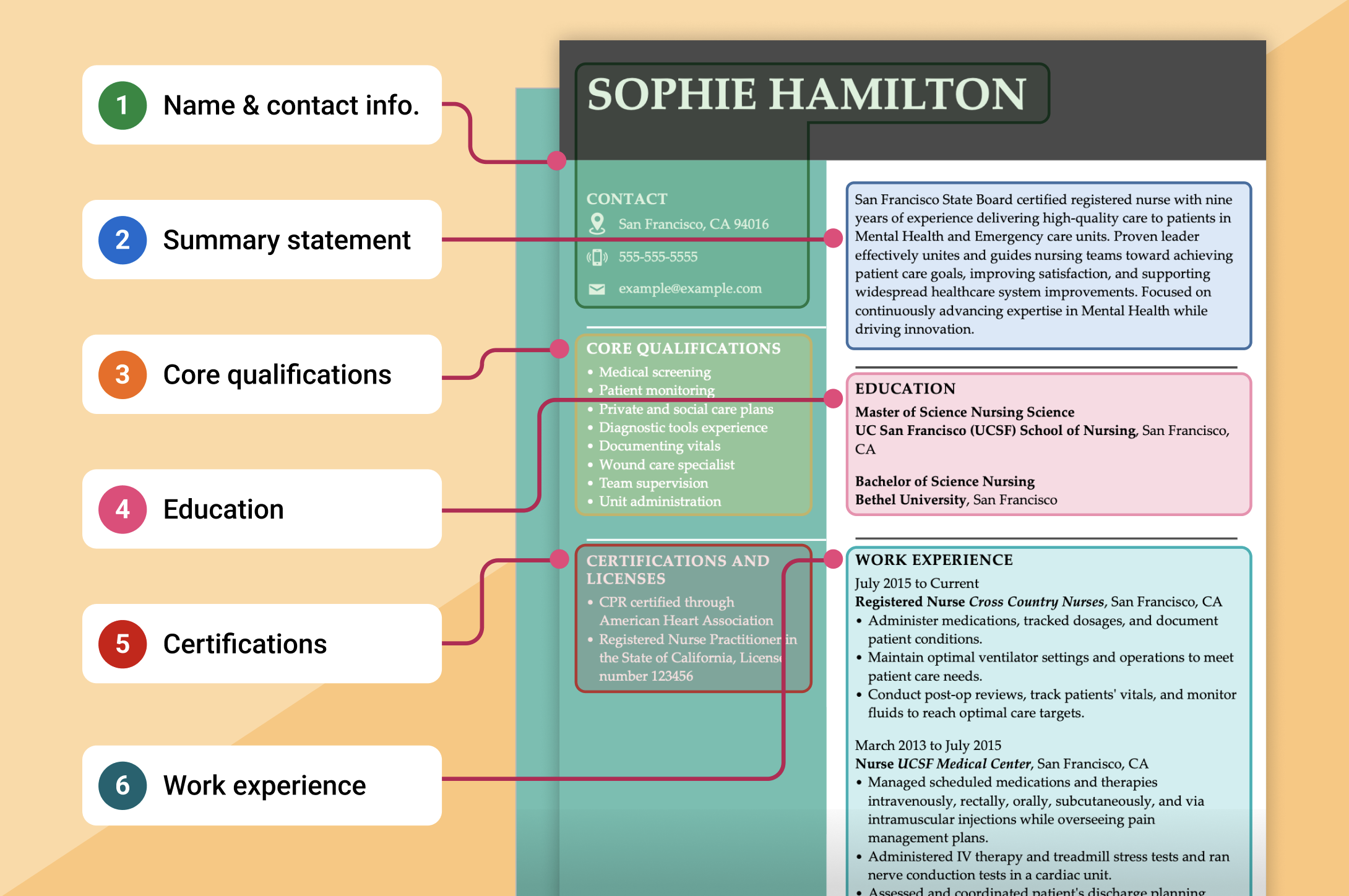 What To Include In A Cv 1