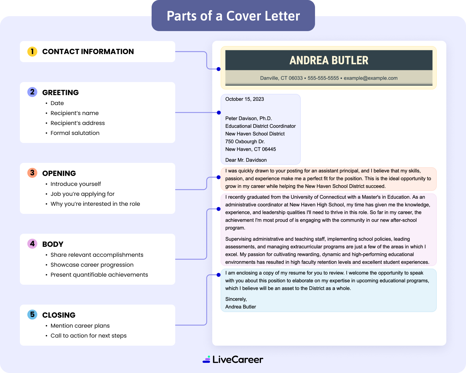 Parts Of Cover Letter