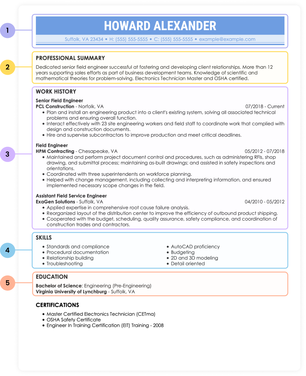 Structure Resume Format Chronological
