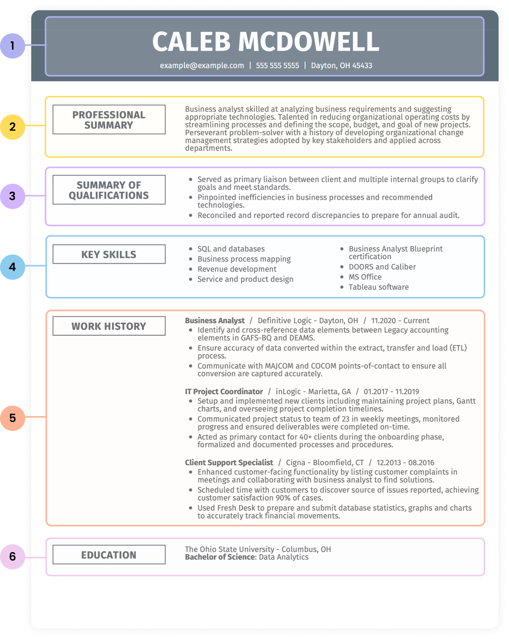 Structure Resume Format Combination