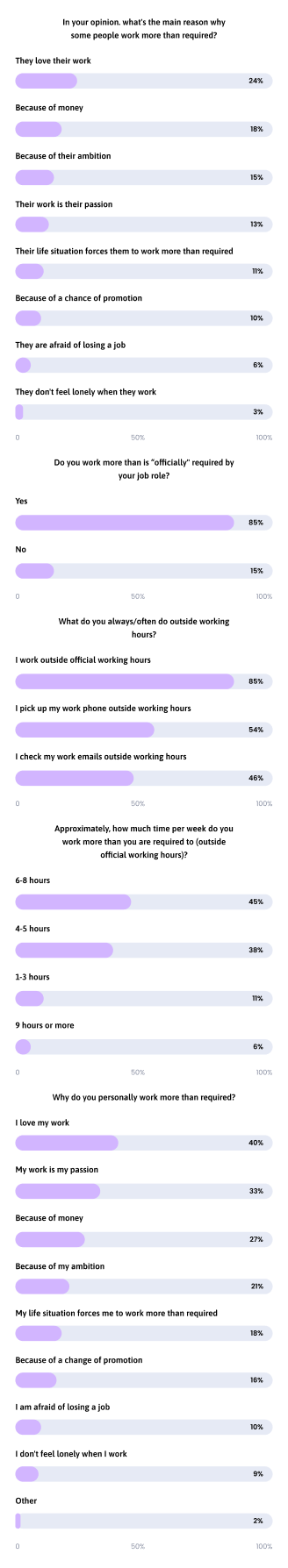 Going Above And Beyond At Work Mobile