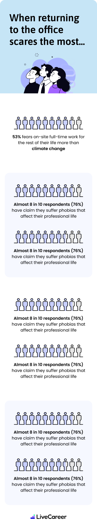 Infographic Mobile