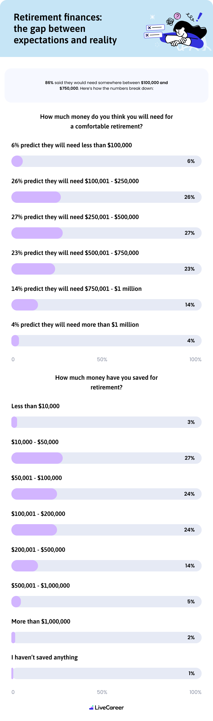 Infographic Retirement Finances Desktop