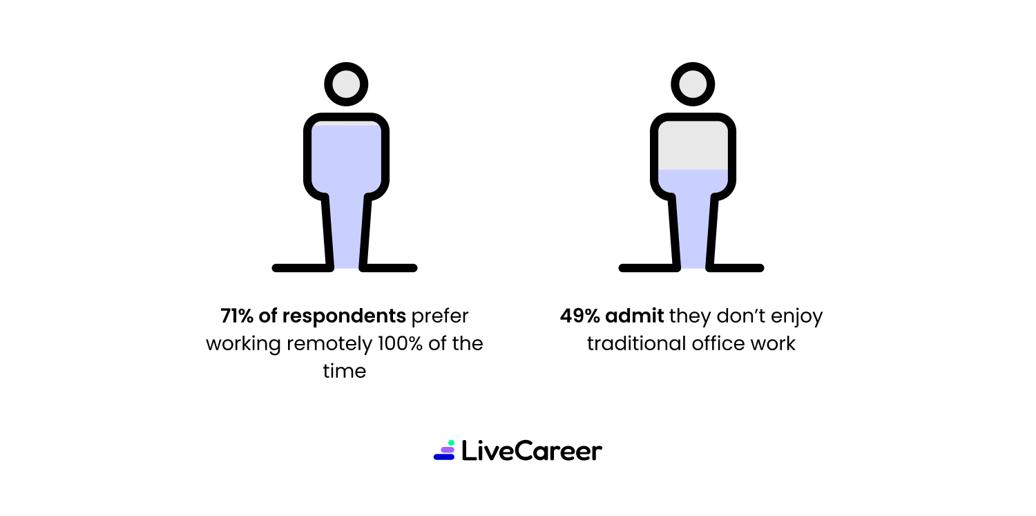 Infogrphic Value Of Remote Work Desktop