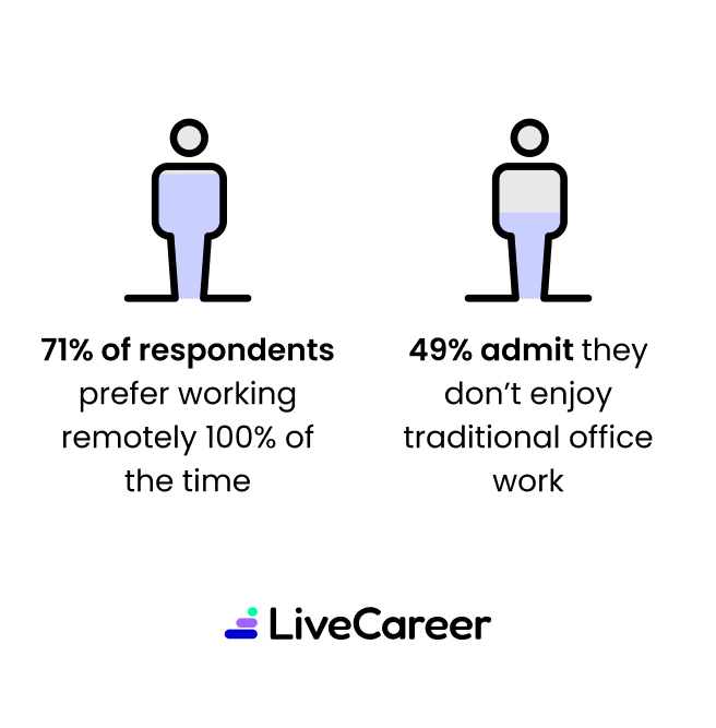 Infogrphic Value Of Remote Work Mob