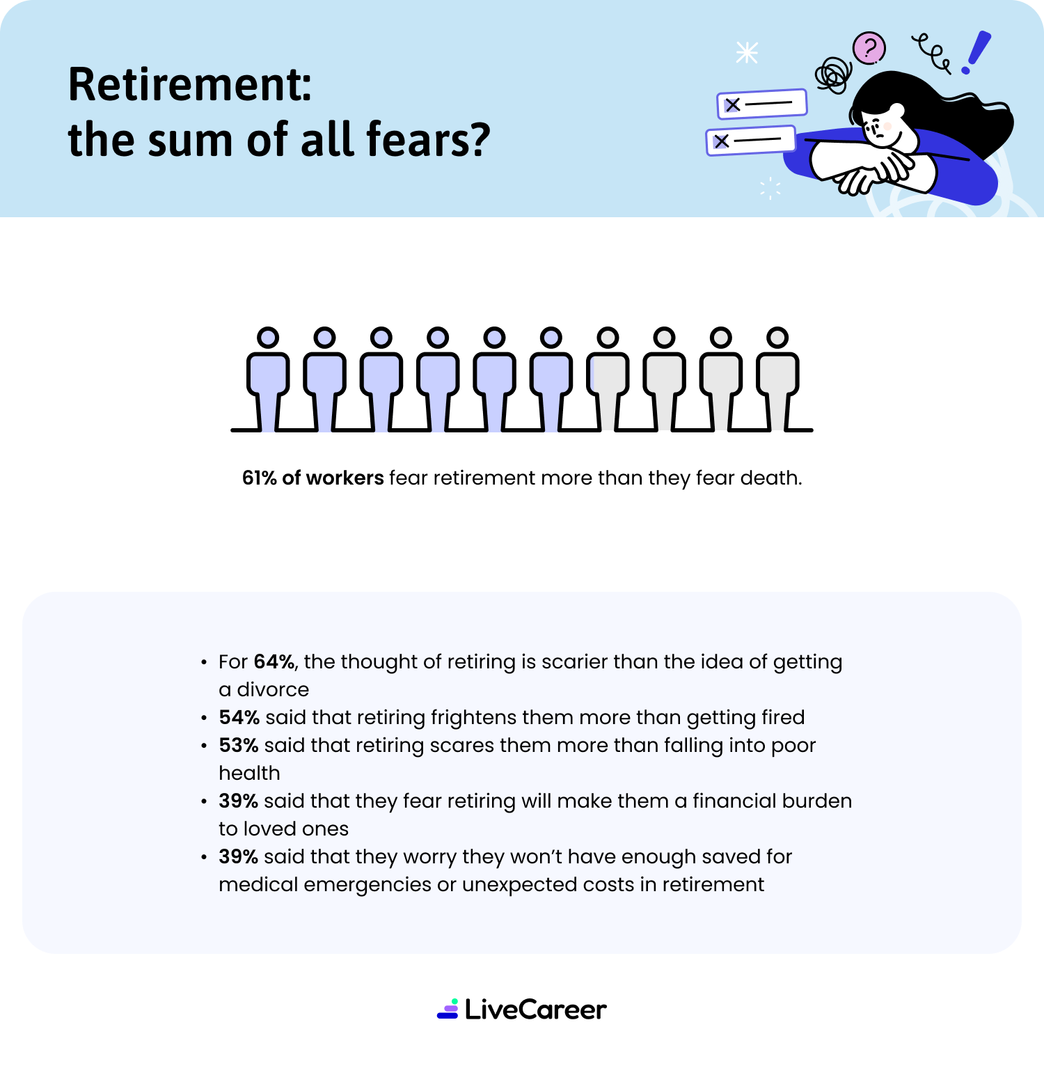 Inforgrapgic Sum Of Fear Desktop