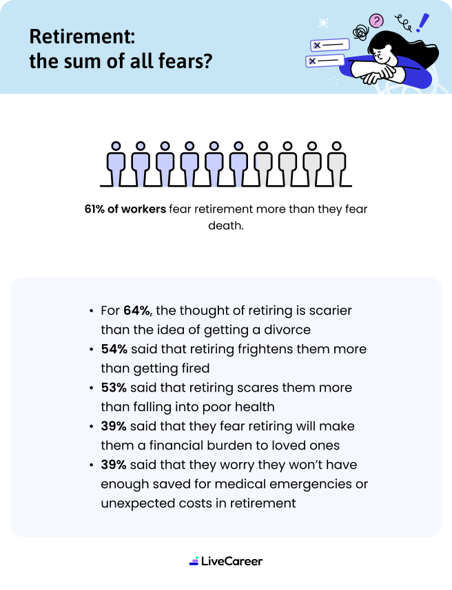 Inforgrapgic Sum Of Fear Mob
