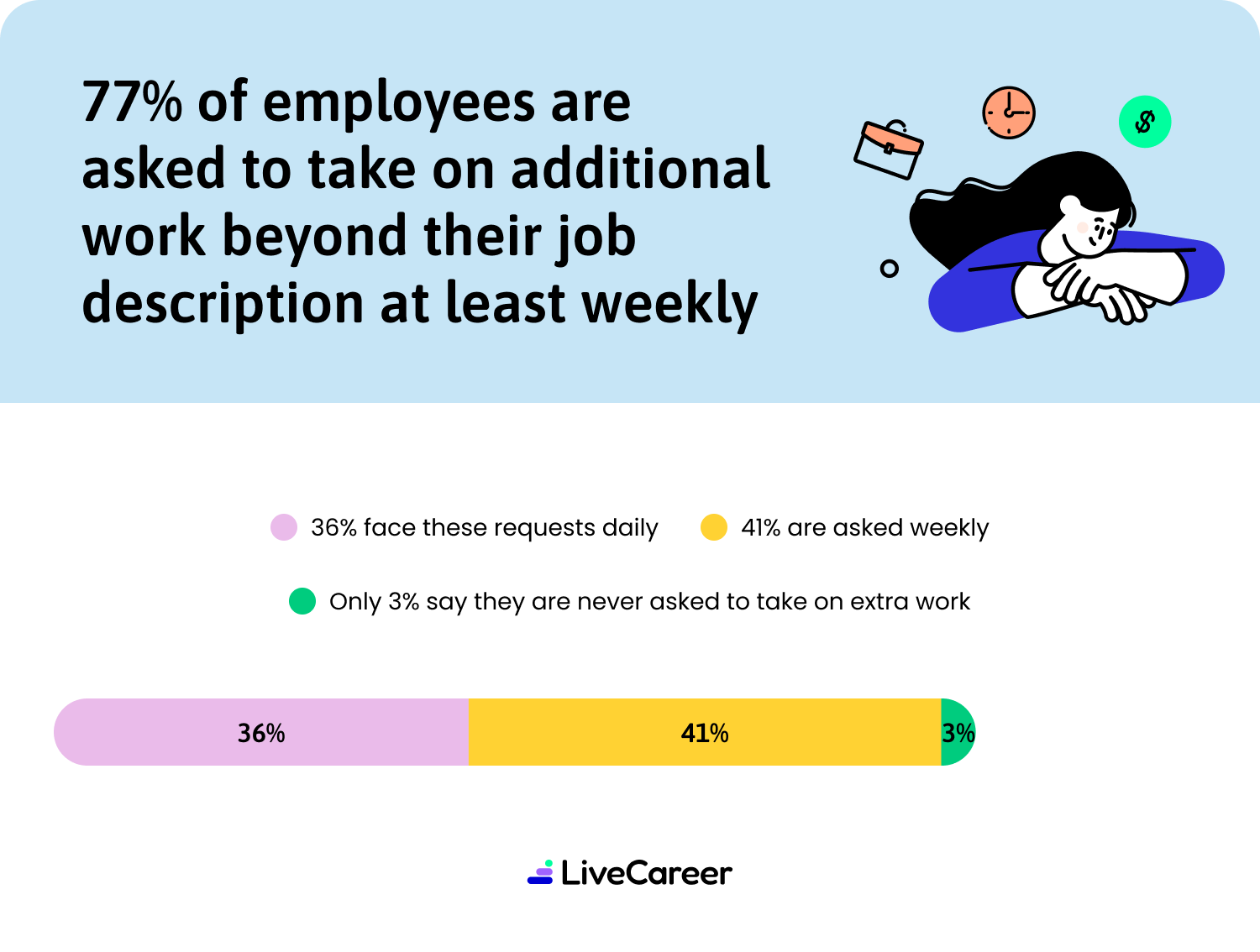 Inforgraphic Additional Work Desktop