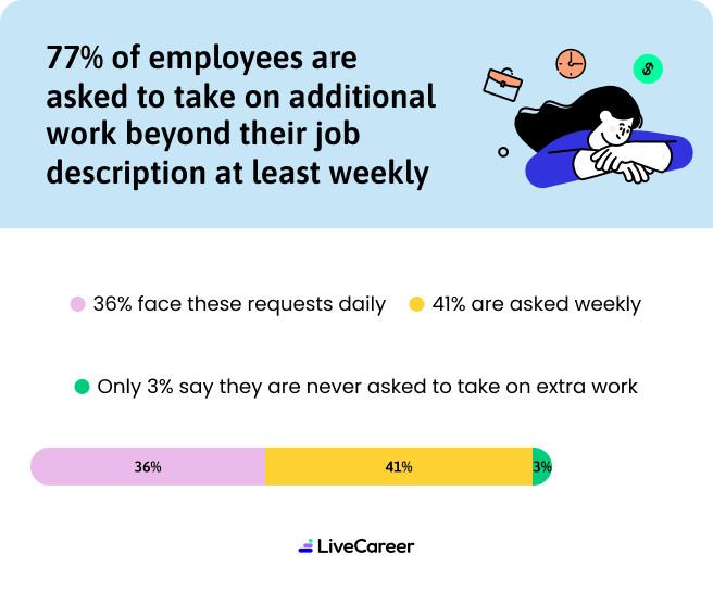 Inforgraphic Additional Work Mobile