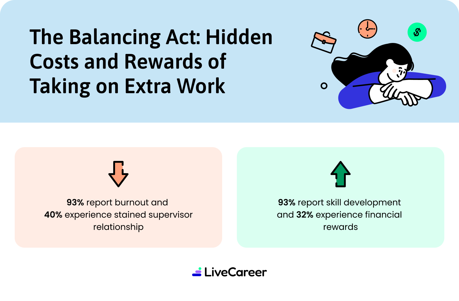 Inforgraphic Balancing Extra Work Desktop