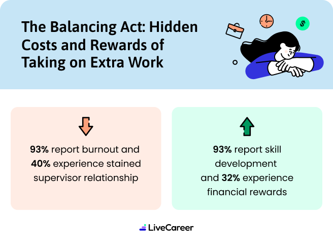 Inforgraphic Balancing Extra Work Mobile