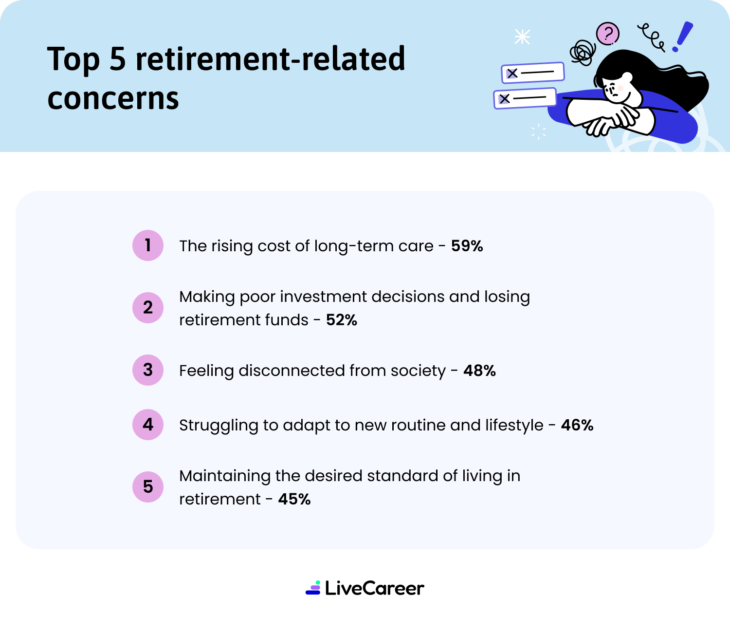 Inforgraphic Retirement Concerns Desktop