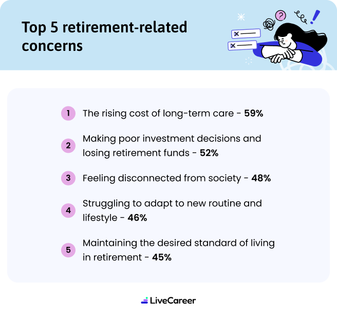 Inforgraphic Retirement Concerns Mob