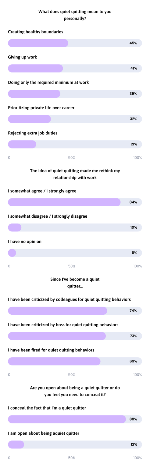 Quiet Quitting In Practice Scaled Mobile