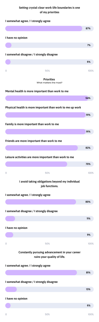 The Role Of Work Life Balance Scaled Mobile
