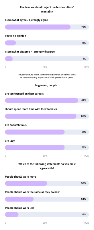 Views On Todays Workplace Culture Mobile