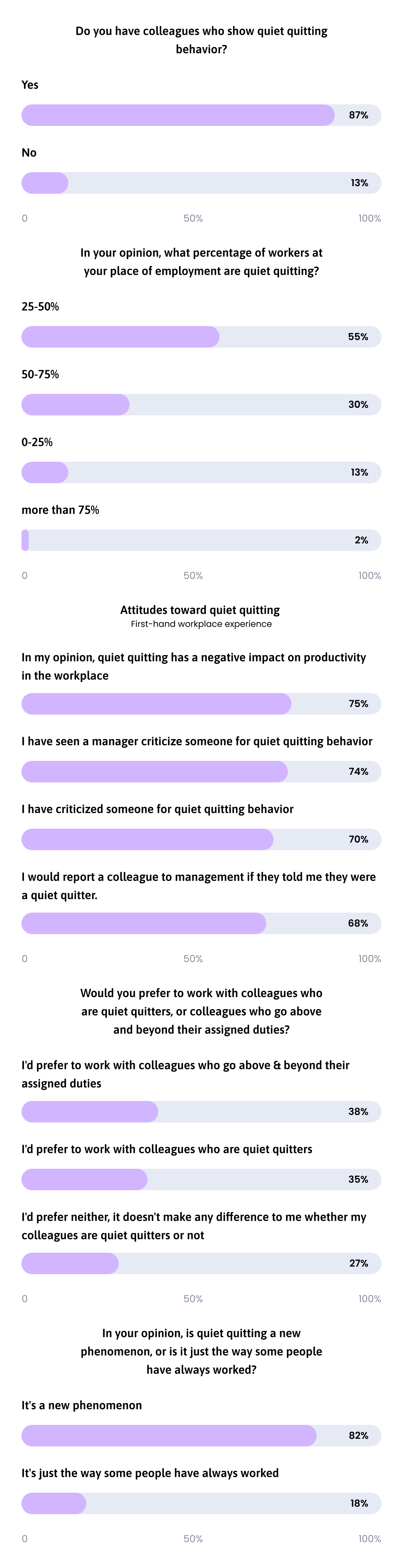 Working With Quiet Quitters Desktop