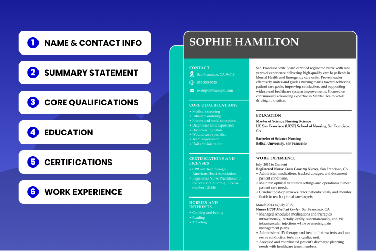 What to Include in a CV to Land a Great Job