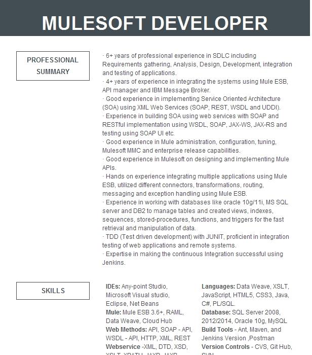 cover letter for mulesoft developer